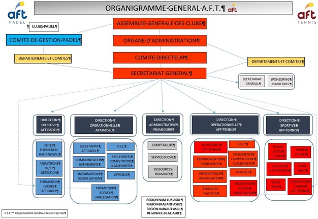 Organigramme-general-AFT-2023-(626-x-432).jpg