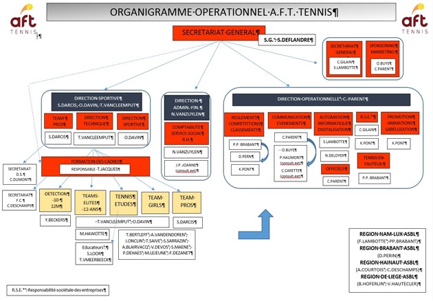 Organigramme-operationnel-AFT-tennis-2023-(630-x-438).jpg